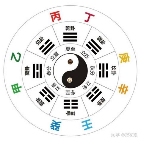 庚金 丙火|四柱八字十天干详解之庚金